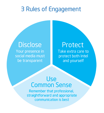 Intel social media rules of engagement